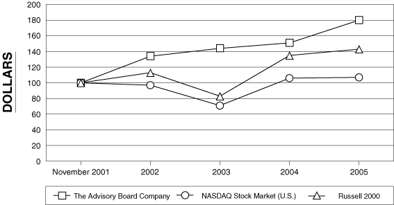 (PERFORMANCE CHART)